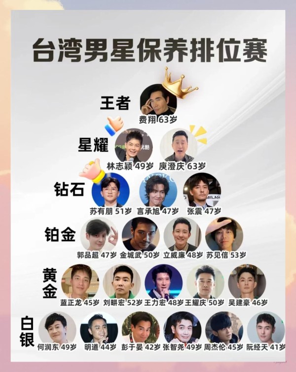 男明星的保养秘诀，你知道吗