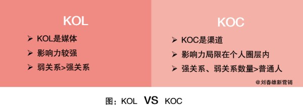 KOL直播带货（kol营销的概念）