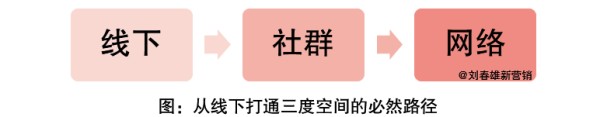 KOL直播带货（kol营销的概念）