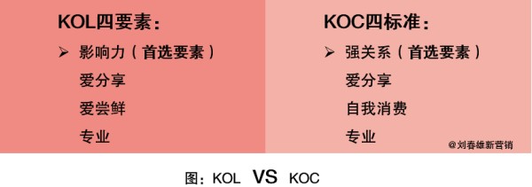 KOL直播带货（kol营销的概念）