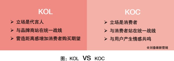 KOL直播带货（kol营销的概念）
