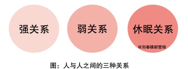 KOL直播带货（kol营销的概念）