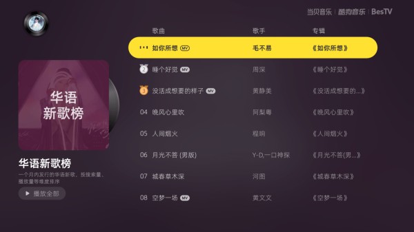 华语新歌3月排行榜，毛不易周深毫无悬念占榜