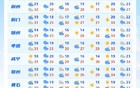 猛降10℃！湖北今晚将迎暴雨