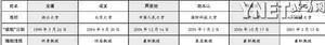 以名声作嫁妆名人教授症状百出(组图)