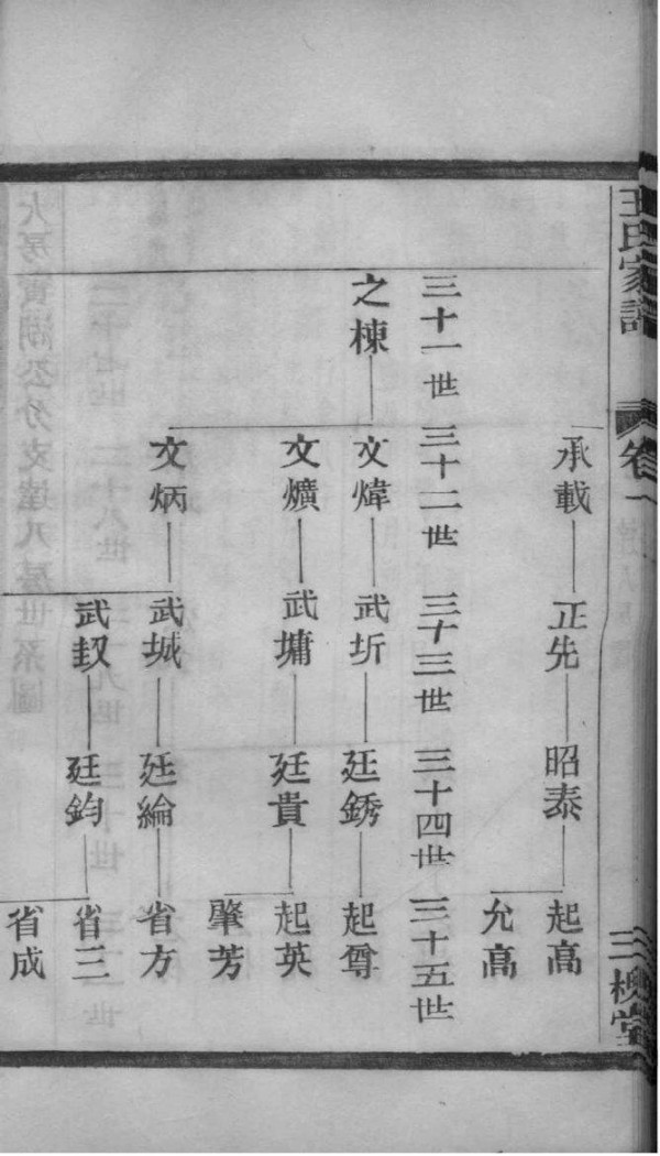 畅姓排辈顺序