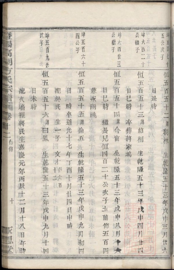 杨姓明星有哪些