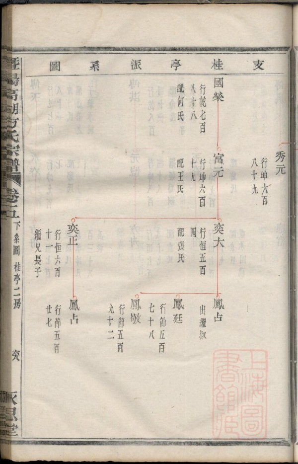 姚氏家谱大全集