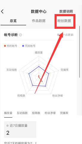 抖音怎么查看粉丝数据 抖音查看粉丝数据教程