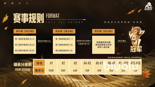 PUBG赛事有哪些 绝地求生赛事有哪些