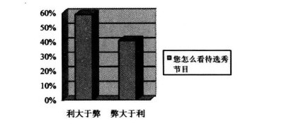 2016年12月英语四级作文范文背诵50篇(七).png