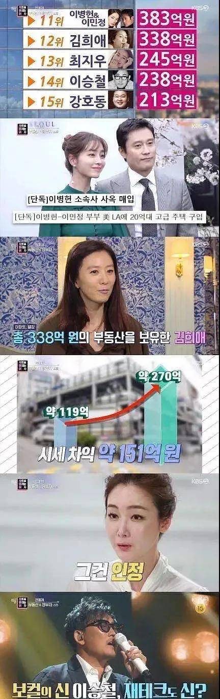国外明星房产排行前30位什么水平？仅国内明星十分之一
