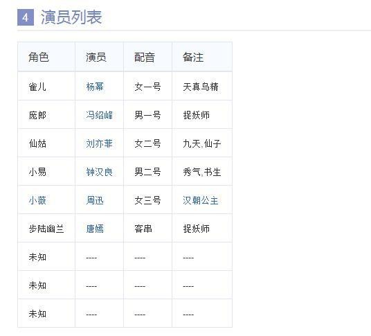 《画皮3》杨幂冯绍峰再合作，刘亦菲唐嫣加盟演配角