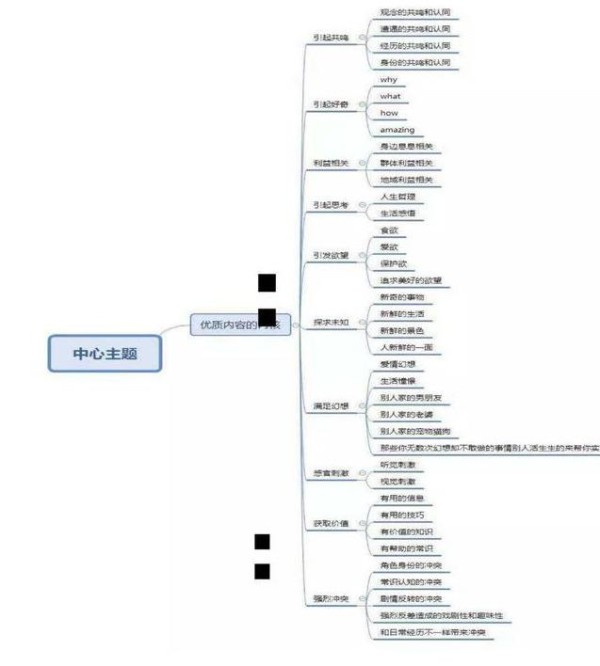 抖音裂变运营指南：抖音的5个真相及15大技巧
