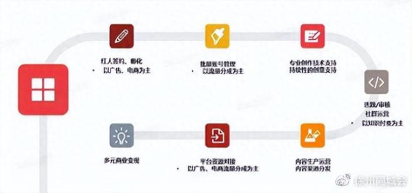 禾田传媒MCN机构网红孵化招募书