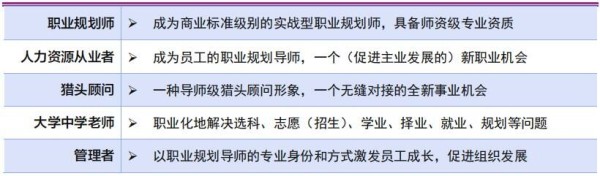 BSC职业规划咨询导师课程价值