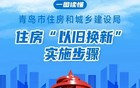 山东一地住房“以旧换新”，实施步骤发布→