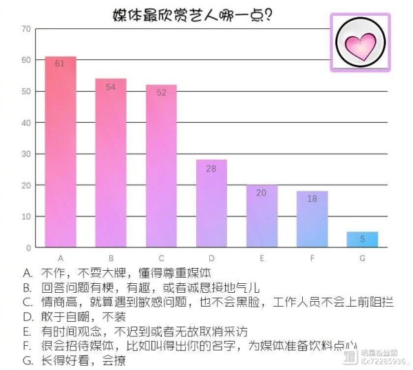 2018娱记眼中的艺人好感度红黑榜出结果了，你怎么看？