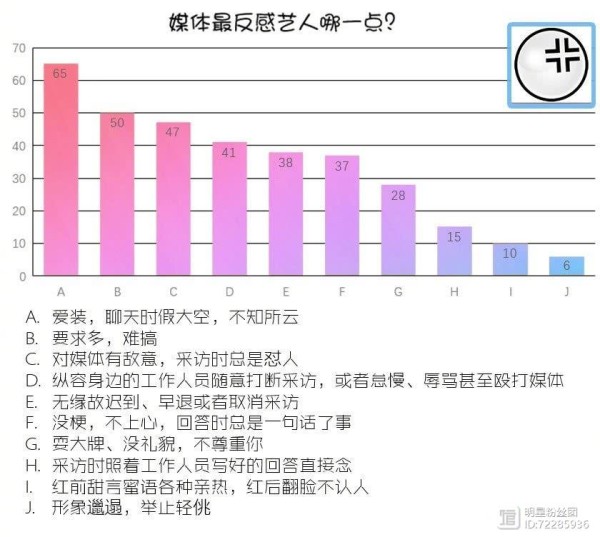 2018娱记眼中的艺人好感度红黑榜出结果了，你怎么看？