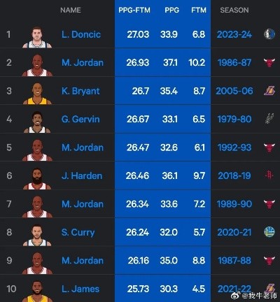 nba2017自由市场最新动态及球员转会消息