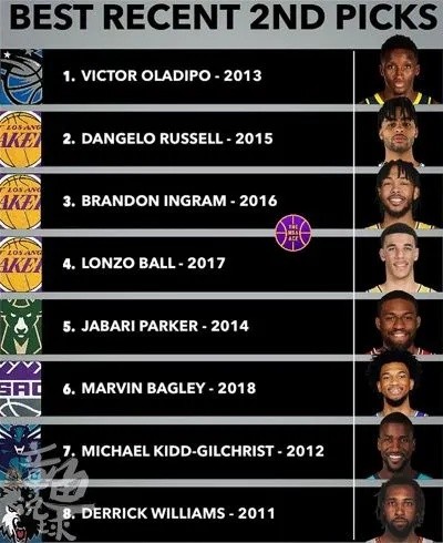 2015年NBA状元从草根到巨星的成功之路
