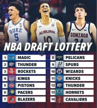 2015年NBA状元从草根到巨星的成功之路