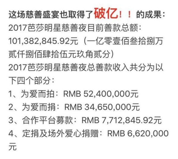 60多个大明星去慈善芭莎只是为了抢C位？捐款最多的竟然是郭德纲