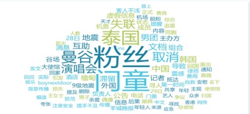 事件舆评丨大量门童粉丝滞留曼谷,灾难下偶像与粉丝引发的伦理道德讨论