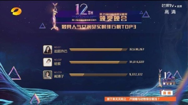 金鹰奖被批太水？4位重磅演员未到场，金鹰奖获奖名单都有谁