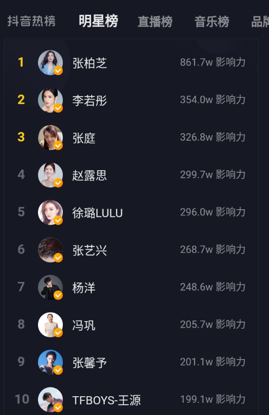 2021抖音明星排行榜前十名，当下最火抖音明星(图1)