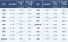 财新PMI数据 下半年是要过冬吗？