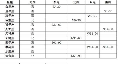 星座算法
