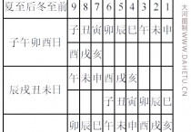 大玄空 时紫白飞星查询表