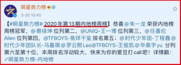 明星势力榜第13期，肖战的排名直降16位，跌出前10名