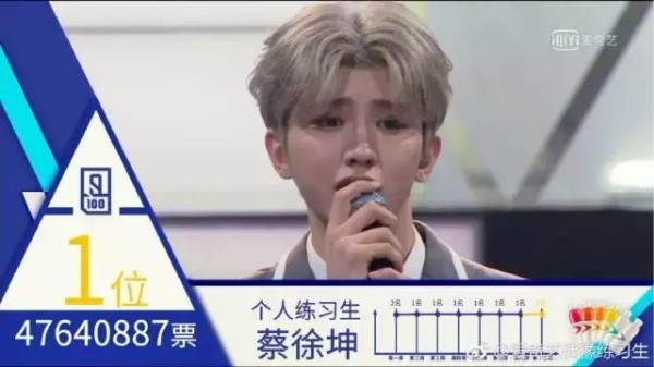 确认过眼神他们是新一代偶像新星！“顶级流量”潜力股pick了吗？