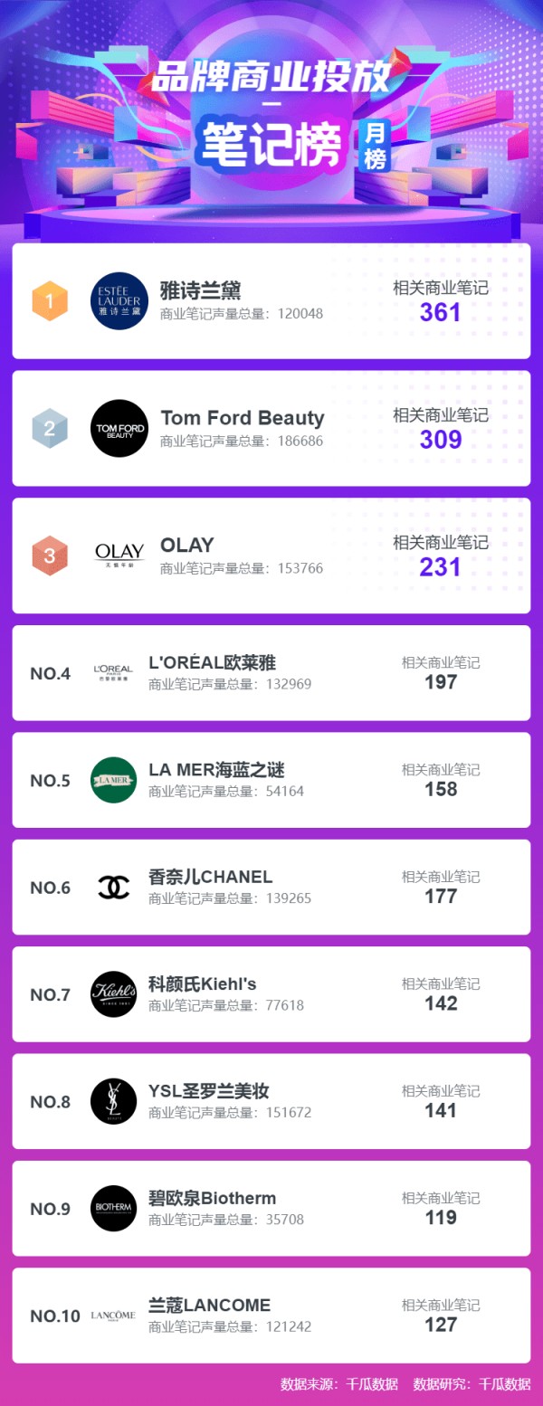 小红书排行榜！千瓜数据网红KOL直播带货榜单