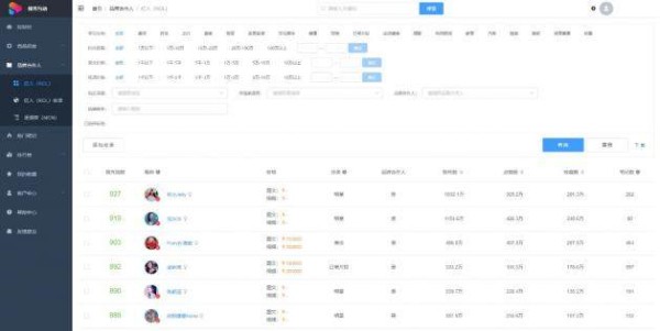 小红书工具 KOL、KOC、品牌、小红书专业数据分析平台来了