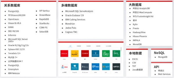 三款好用的大数据分析软件推荐