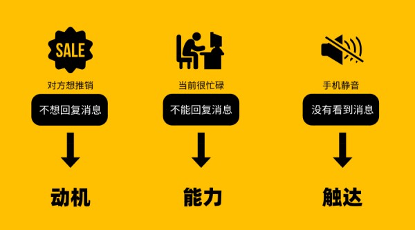 王者荣耀和吃鸡都在用的用户行为模型-传播蛙