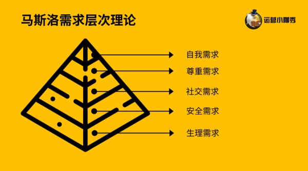 王者荣耀和吃鸡都在用的用户行为模型-传播蛙
