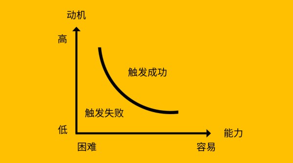 王者荣耀和吃鸡都在用的用户行为模型-传播蛙