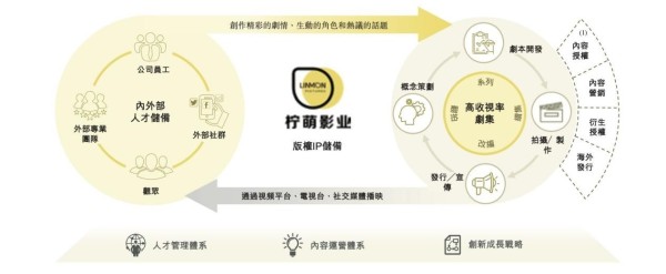 IPO观察哨｜柠萌、乐华纷纷进行港股IPO，影视股会迎来新泡沫吗？
