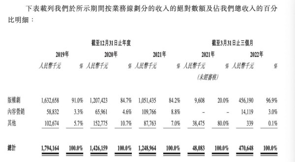 IPO观察哨｜柠萌、乐华纷纷进行港股IPO，影视股会迎来新泡沫吗？