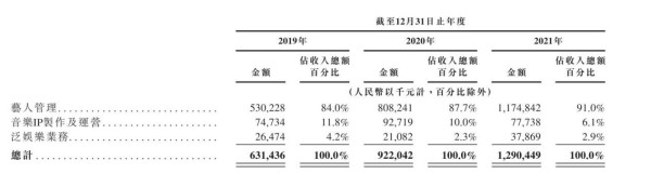 IPO观察哨｜柠萌、乐华纷纷进行港股IPO，影视股会迎来新泡沫吗？
