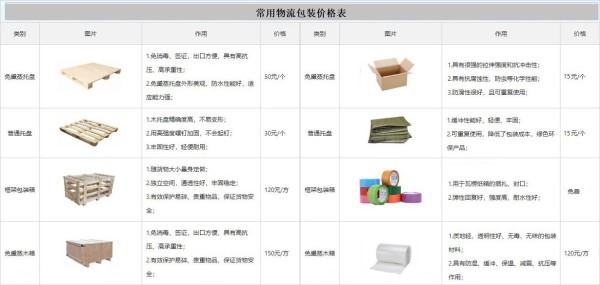广州到星子县物流专线
