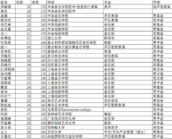 《声入人心2》官宣30位神仙美声，南艺有两个小哥哥入选