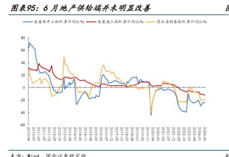 6月她产供给端并未明显改善 - 2024年08月 - 行业研究数据