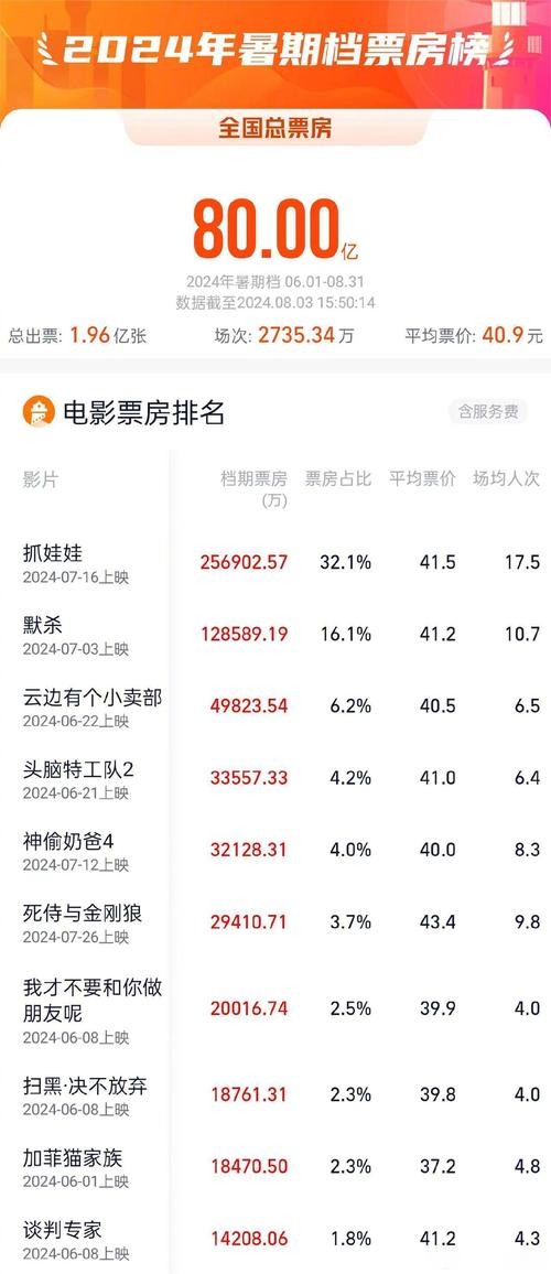 中国实时票房排行榜：最新电影与演员排名分析