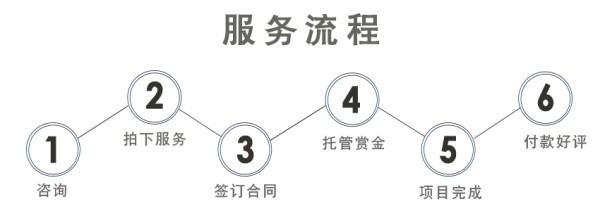 微信营销_【年底冲销量】1元网络人工投票阅读转发物评选微信推广营销6