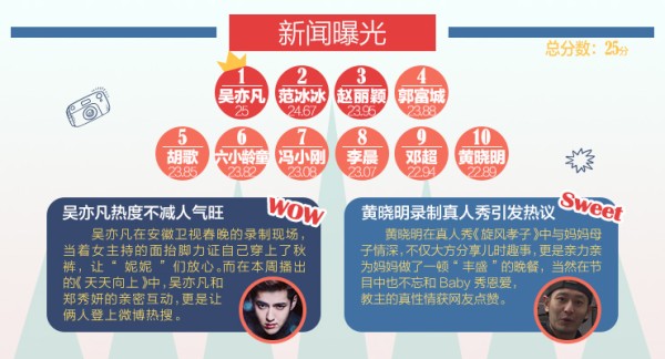 新闻曝光
